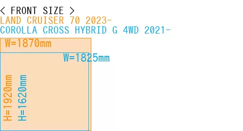 #LAND CRUISER 70 2023- + COROLLA CROSS HYBRID G 4WD 2021-